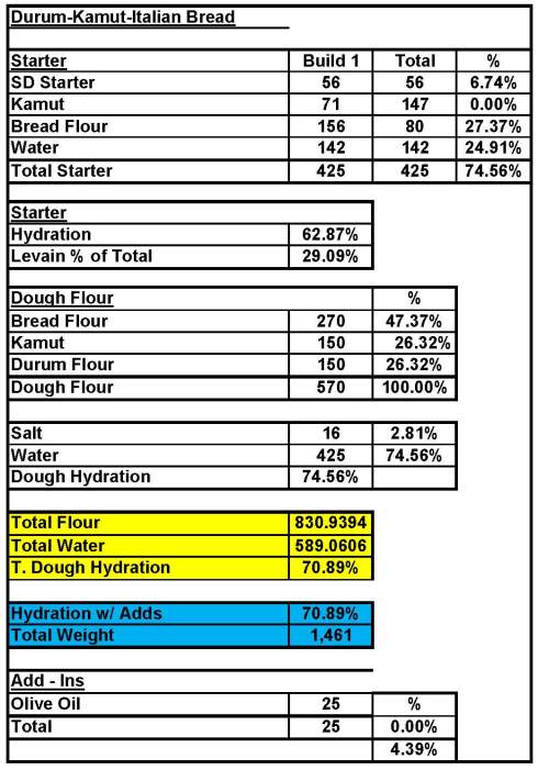 Durum-Kamut Italian Style