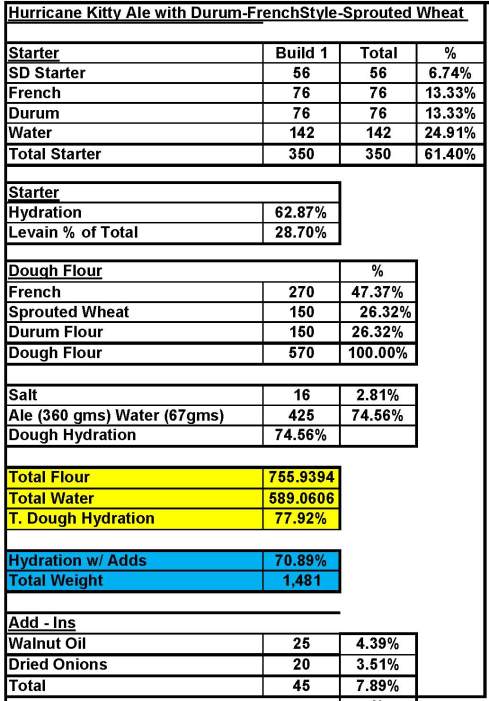 Hurricane Kitty Bread 3-16-13