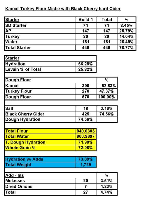 Kamut turkey with Black Cherry Cider