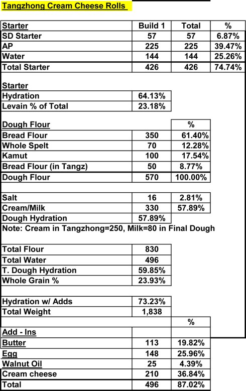 Tangzhong-Creamcheese-Rolls