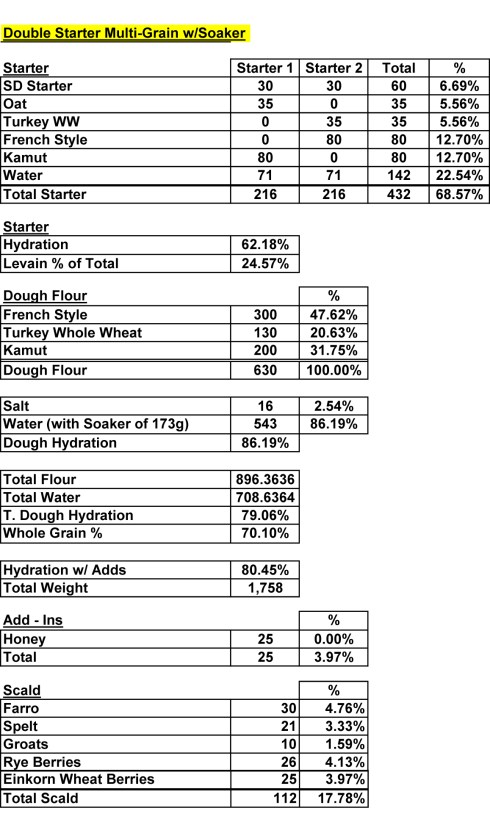 DoubleStarterMultigrainwith