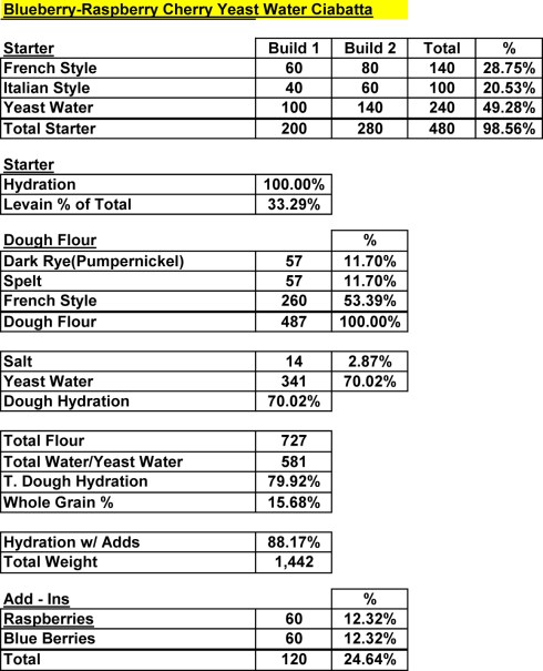 Blueberry-Raspberry-CherryY