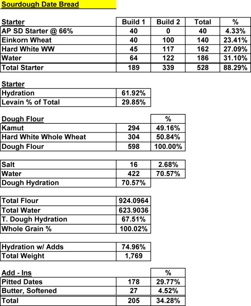Date-Sourdough-bread