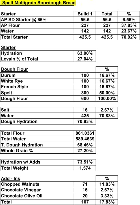SpeltMultiGrainWalnut