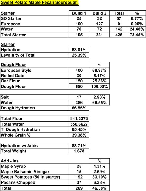 SweetPotatoMaplePecanSDRevi
