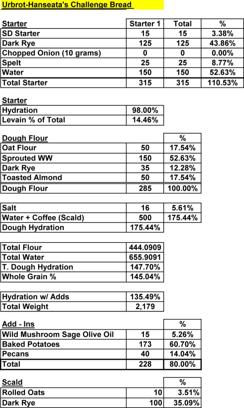 Urbrot-Challenge-Bread-1