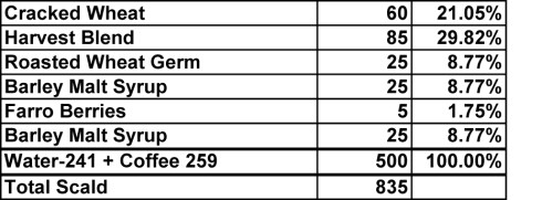 Urbrot-Challenge-Bread-2