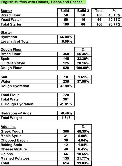 EnglishMuffins-onionsPotato