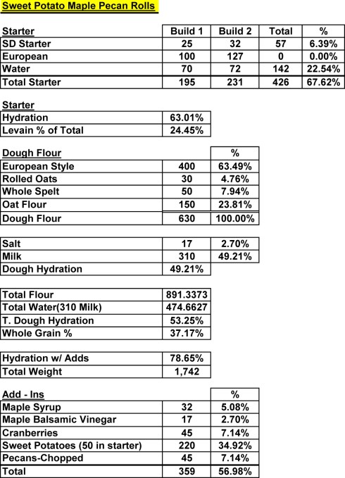 SweetPotatoMaplePecanSDRoll