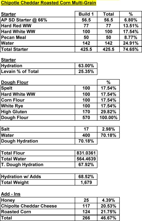 ChipolteCheddarRoastedCorn