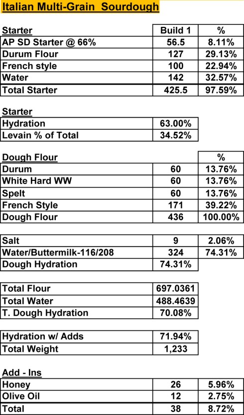 Italian-Multigrain-SD