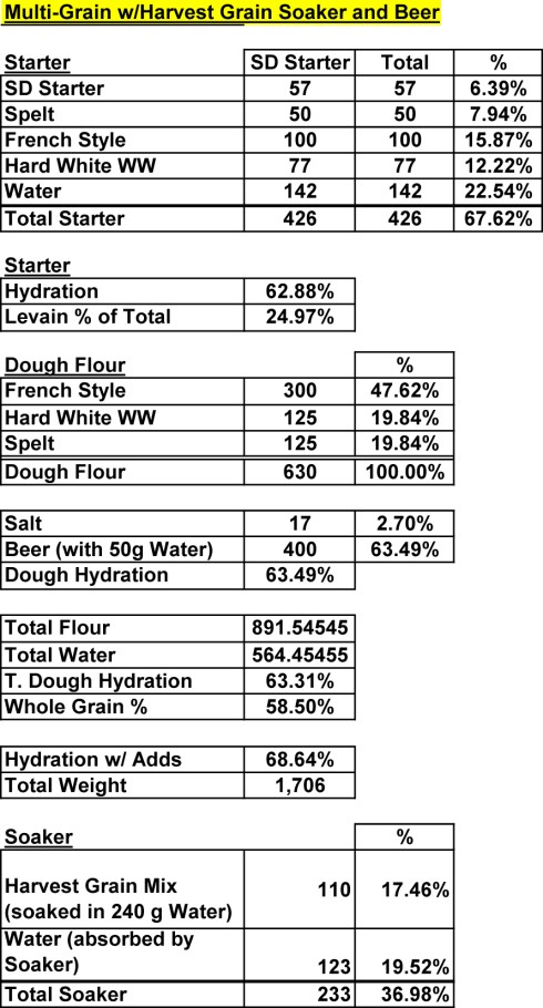 MultigrainHarvestGrSoakerBe
