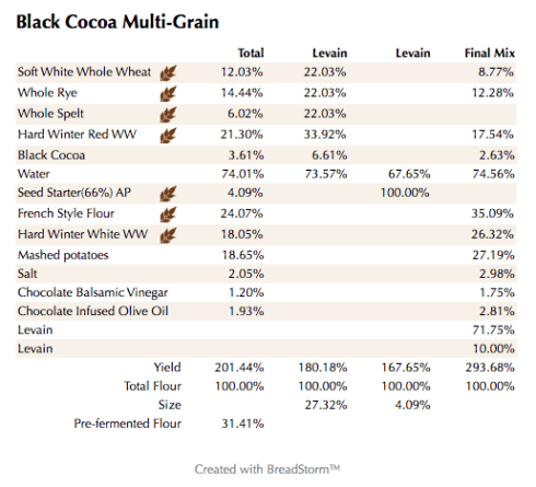 Black Cocoa Multi-Grain (%)