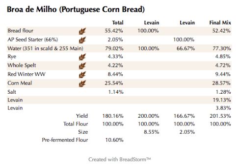 Broa de Milho (Portuguese Corn Bread) (%)