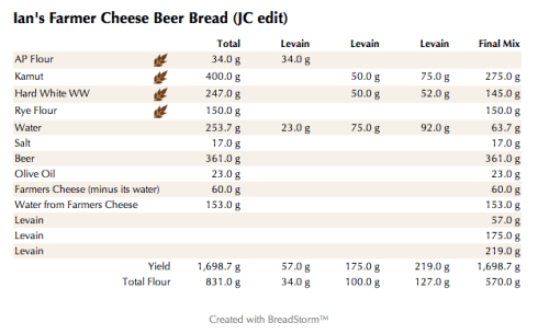 Ian's Farmer Cheese Beer Bread (JC edit) (weights)