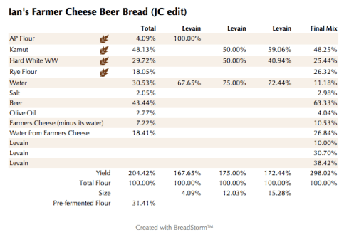 Ian's Farmer Cheese Beer Bread (JC edit) (%)