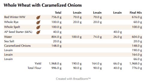 Whole Wheat with Caramelized Onions (weights)