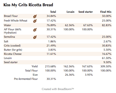 Kiss My Grits Ricotta Bread (%)