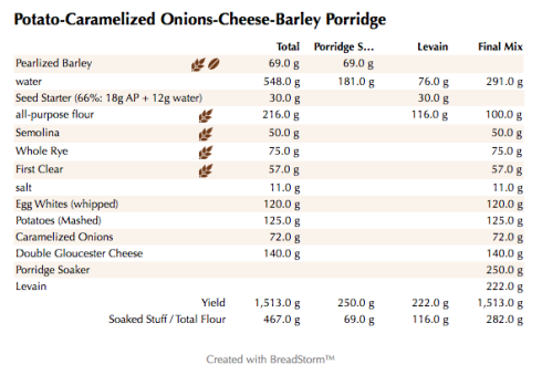 Potato-Caramelized Onions-Cheese-Barley Porridge  (weights)