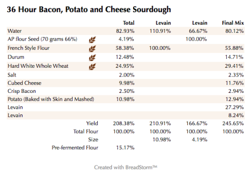 36 Hour Bacon, Potato and Cheese Sourdough (%)