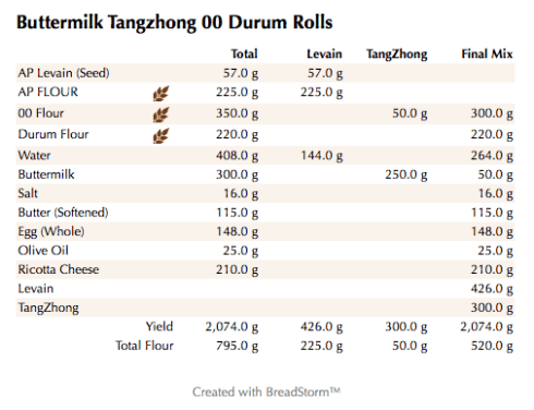 Buttermilk Tangzhong 00 Durum Rolls (weights)