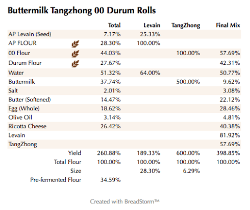 Buttermilk Tangzhong 00 Durum Rolls (%)