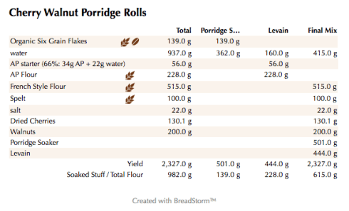 Cherry Walnut Porridge Rolls (weights)