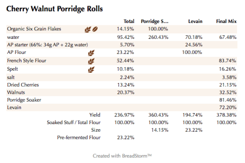Cherry Walnut Porridge Rolls (%)