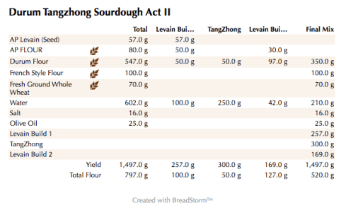 Durum Tangzhong Sourdough Act II (weights)