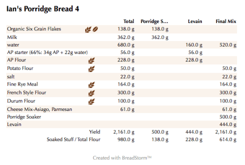 Ian's Porridge Bread 4 (weights)