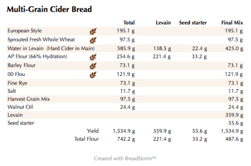 Multi-Grain Cider Bread (weights)