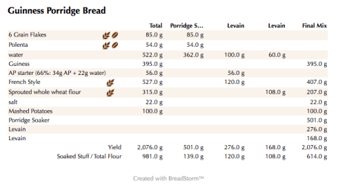 Guinness Porridge Bread (weights)