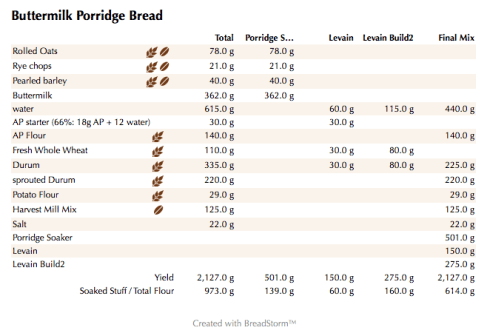 Buttermilk Porridge Bread (weights)