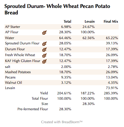 Sprouted Durum- Whole Wheat Pecan Potato Bread  (%)