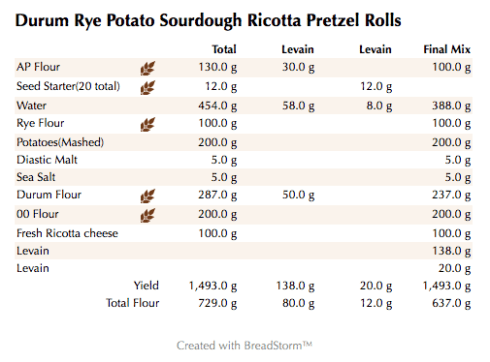Durum Rye Potato Sourdough Ricotta Pretzel Rolls (weights)