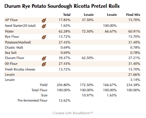 Durum Rye Potato Sourdough Ricotta Pretzel Rolls (%)