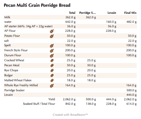 Pecan Multi Grain Porridge Bread (weights)