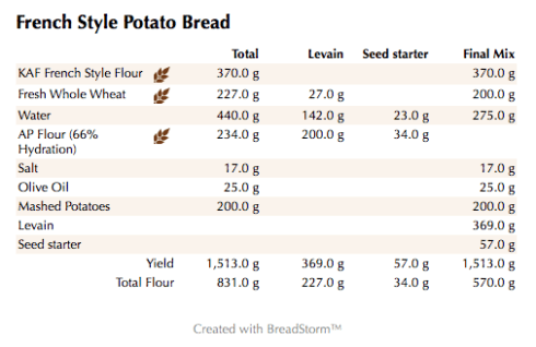 French Style Potato Bread (weights)