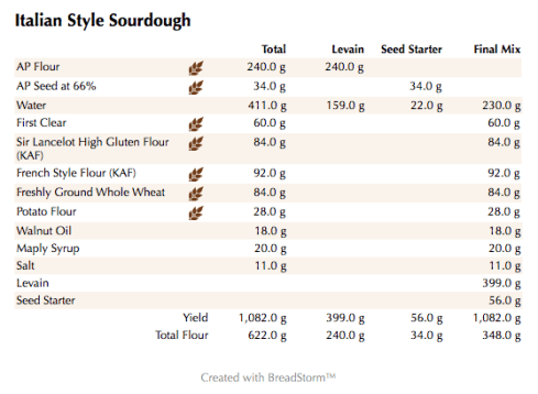 Italian Style Sourdough (weights)