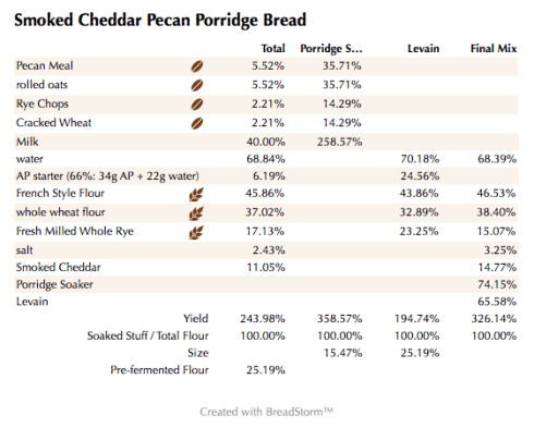 Smoked Cheddar Pecan Porridge Bread  (%)