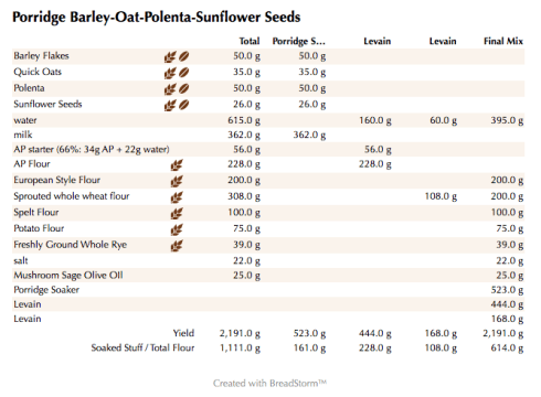 Porridge Barley-Oat-Polenta-Sunflower Seeds (weights)