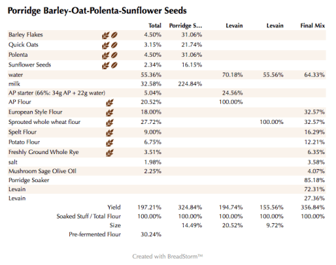 Porridge Barley-Oat-Polenta-Sunflower Seeds (%)