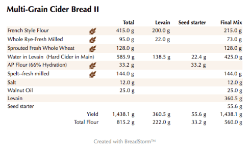 Multi-Grain Cider Bread II (weights)