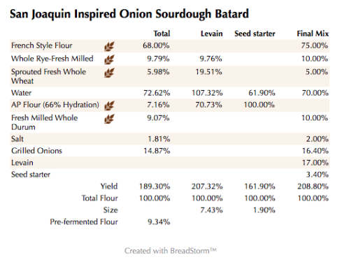 San Joaquin Inspired Onion Sourdough Batard (%)