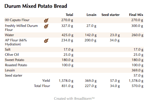 Durum Mixed Potato Bread (weights)