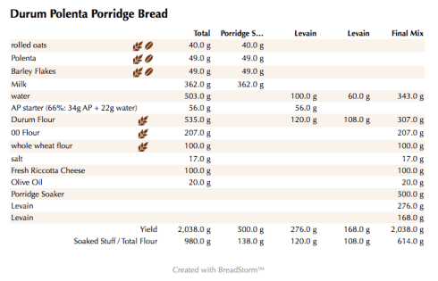 Durum Polenta Porridge Bread (weights)