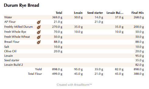 Durum Rye Bread (weights)