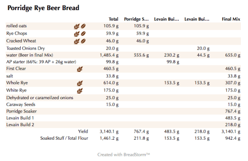 Porridge Rye Beer Bread (weights)