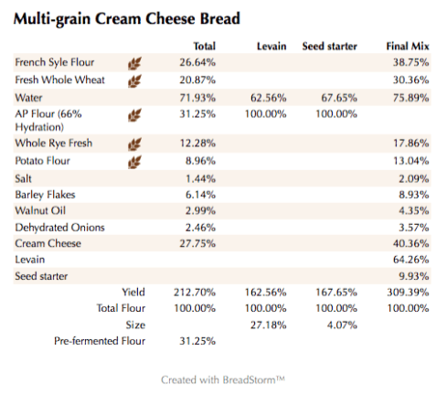 Multi-grain Cream Cheese Bread (%)
