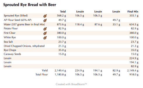 Sprouted Rye Bread with Beer (weights)